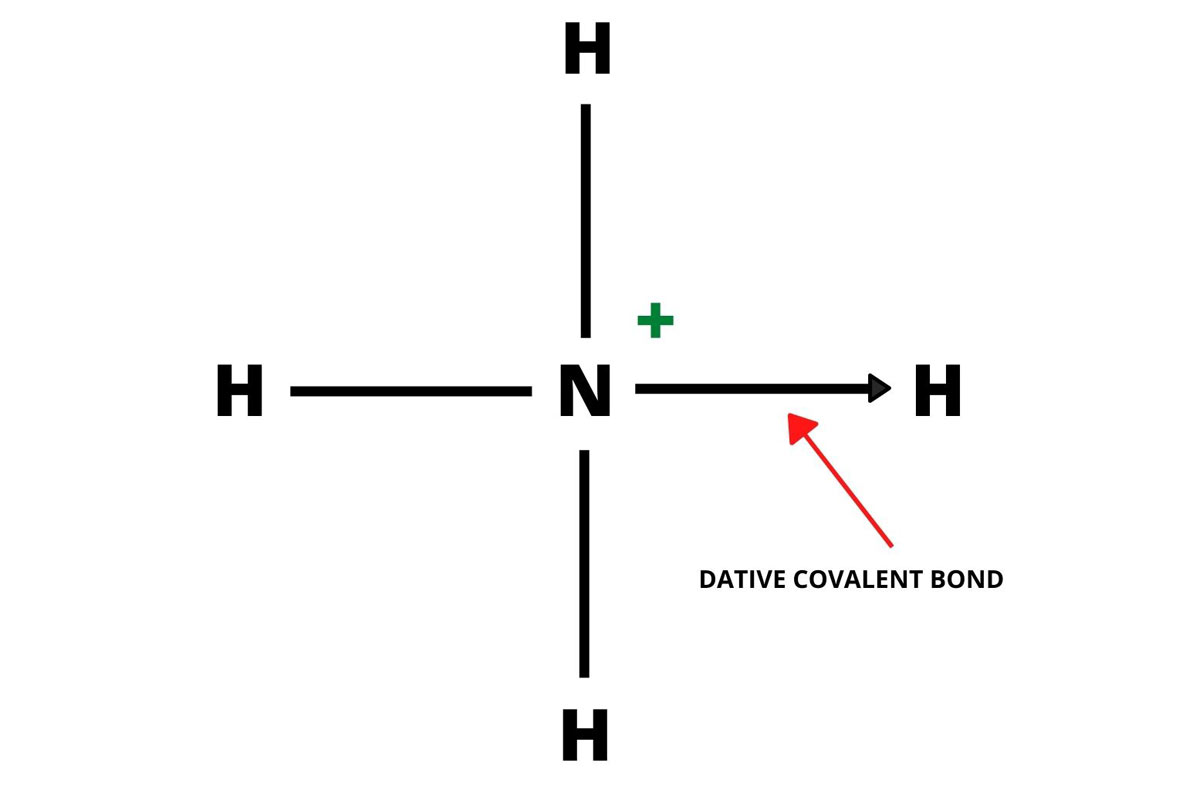 What is a dative covalent bond?