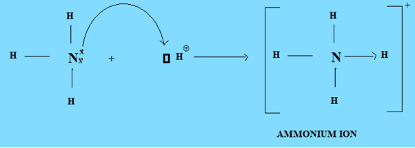 ammonium ion bonding