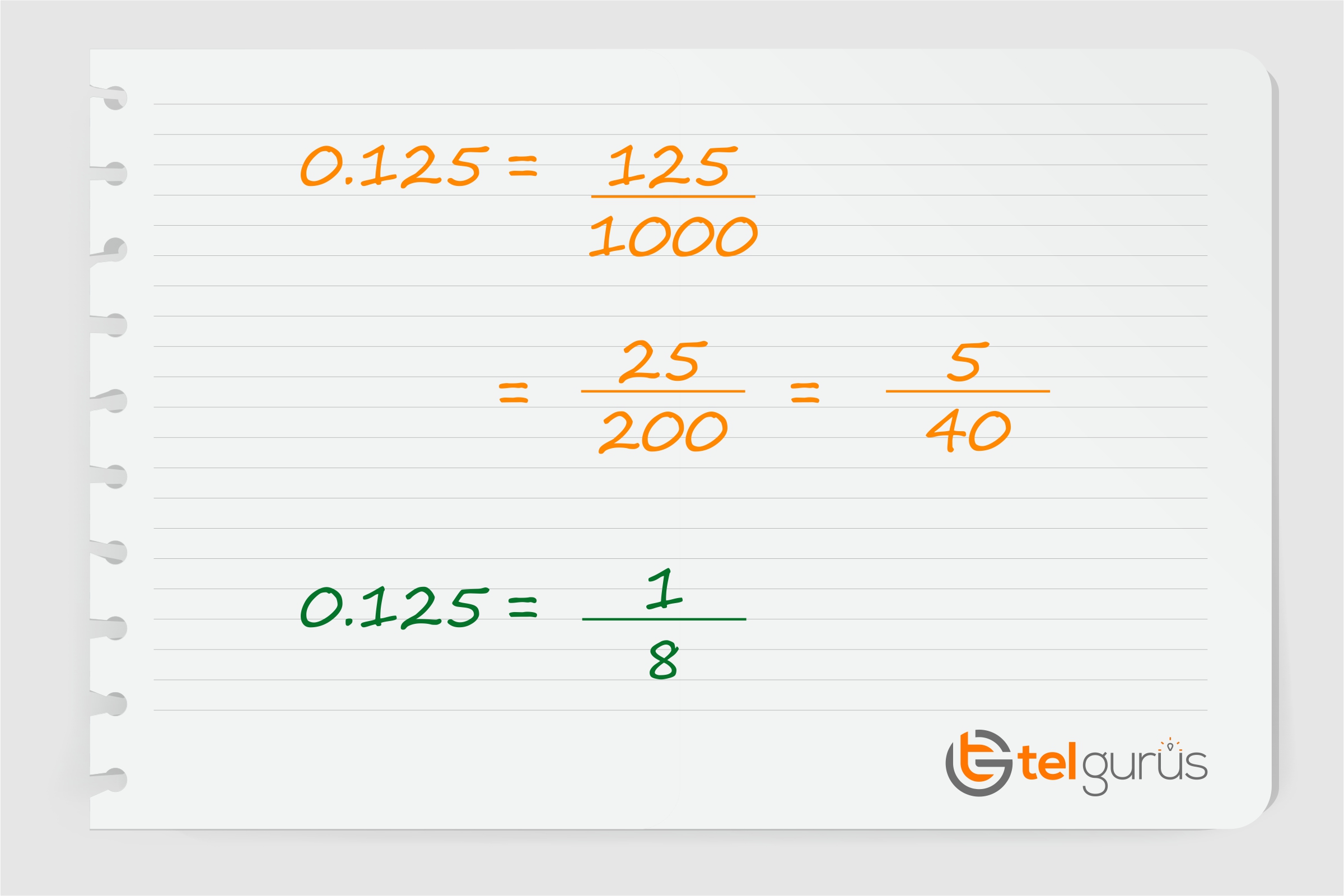 How would you convert the decimal 0.125 into a fraction in its simplest form?