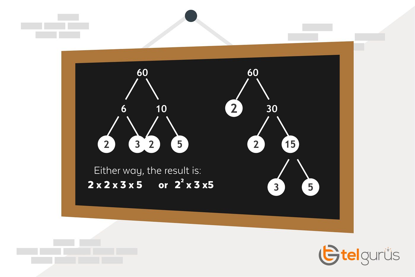 how-to-product-of-prime-factors