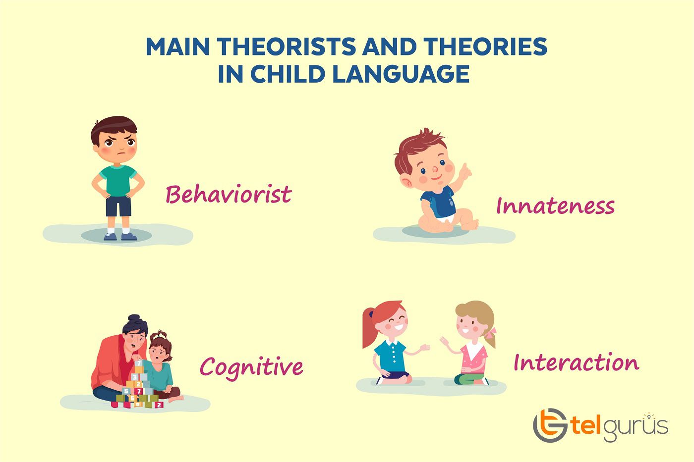 what-are-the-main-theorists-and-theories-in-child-language-acquisition