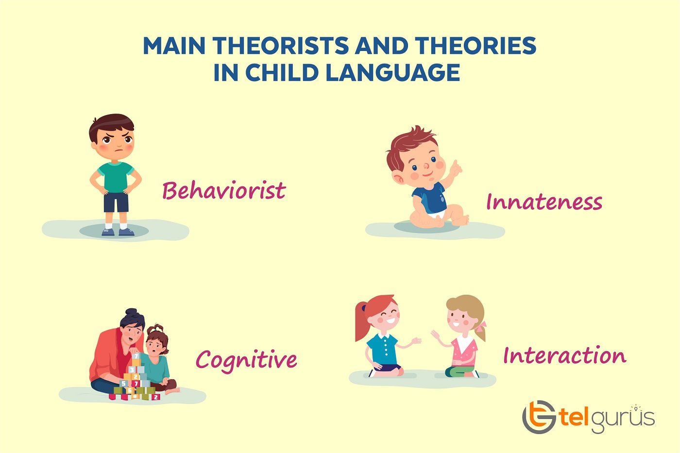 What are the main theorists and theories in child language acquisition?