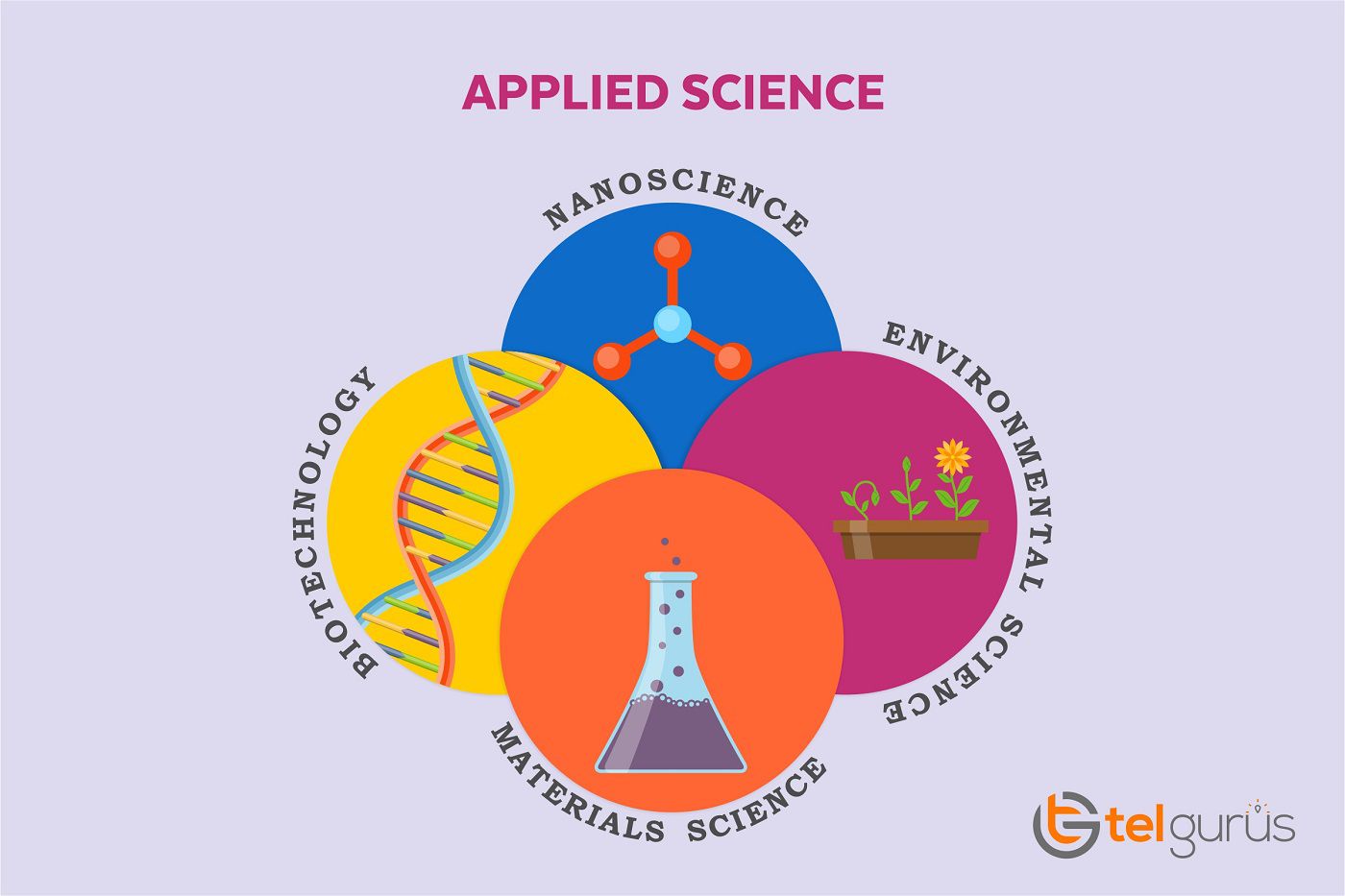 What Is Applied Science Called