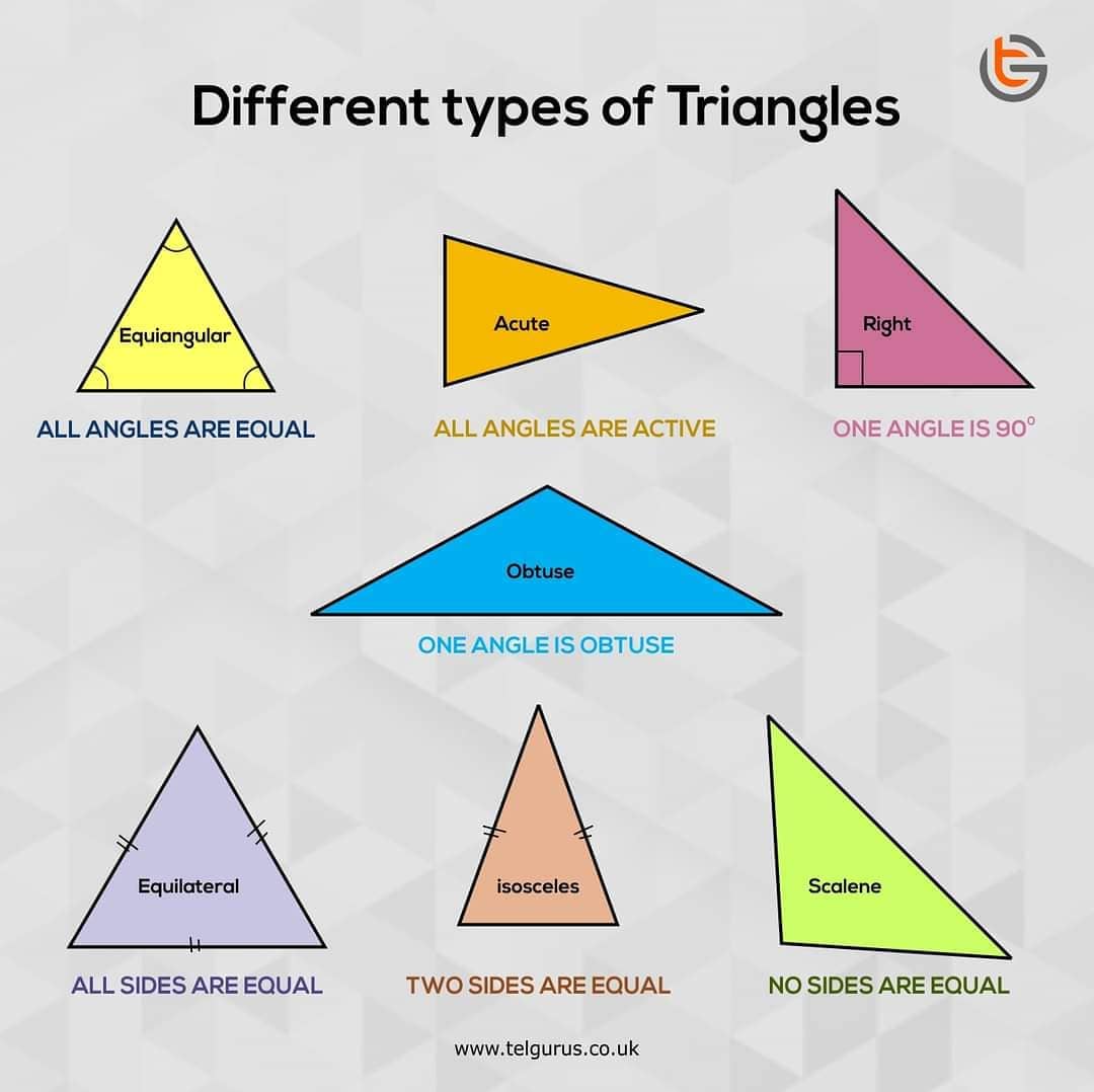 Different Types Of TRANGLE