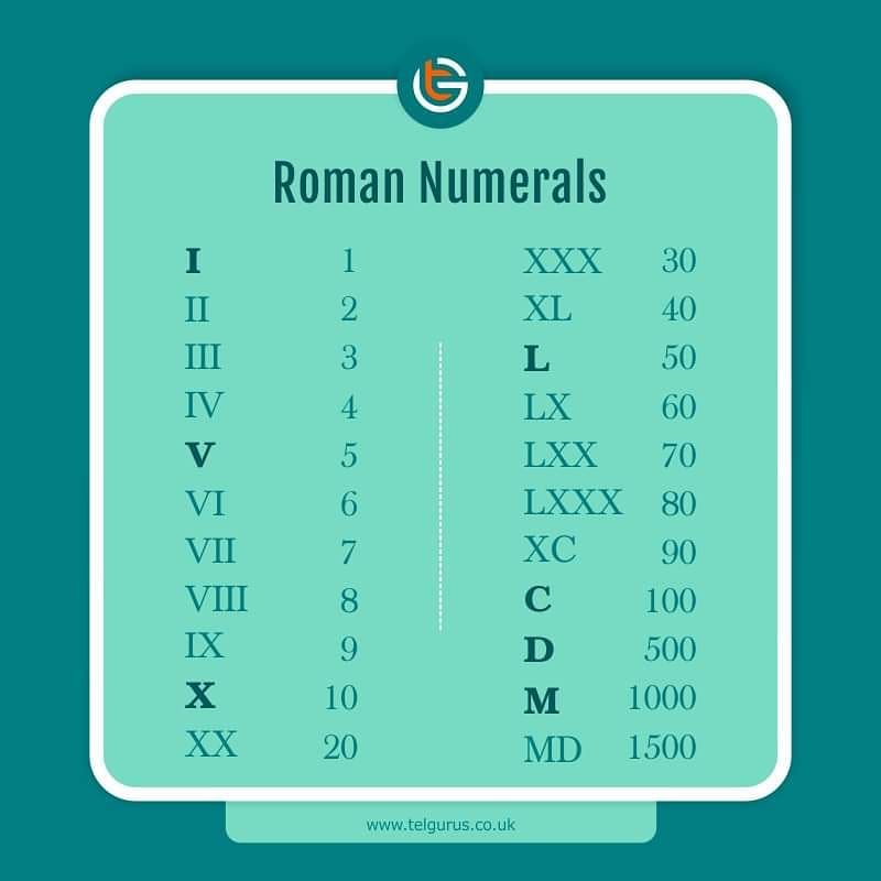 How to Memorize Roman Numerals