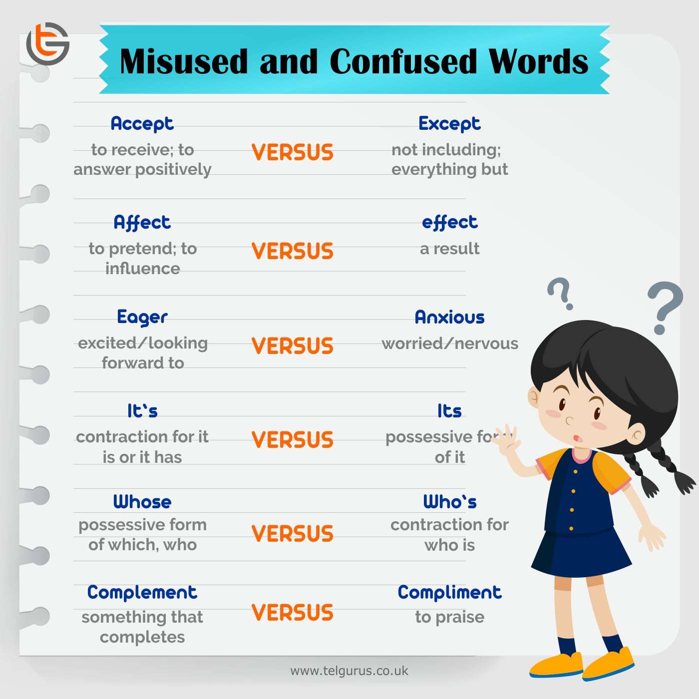Misused and Confused Words