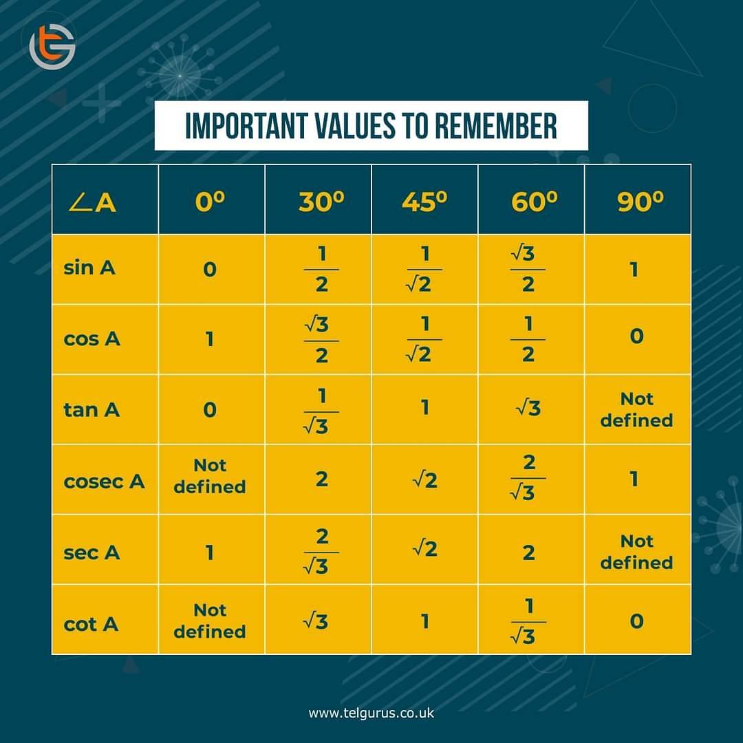 important value to rembember..