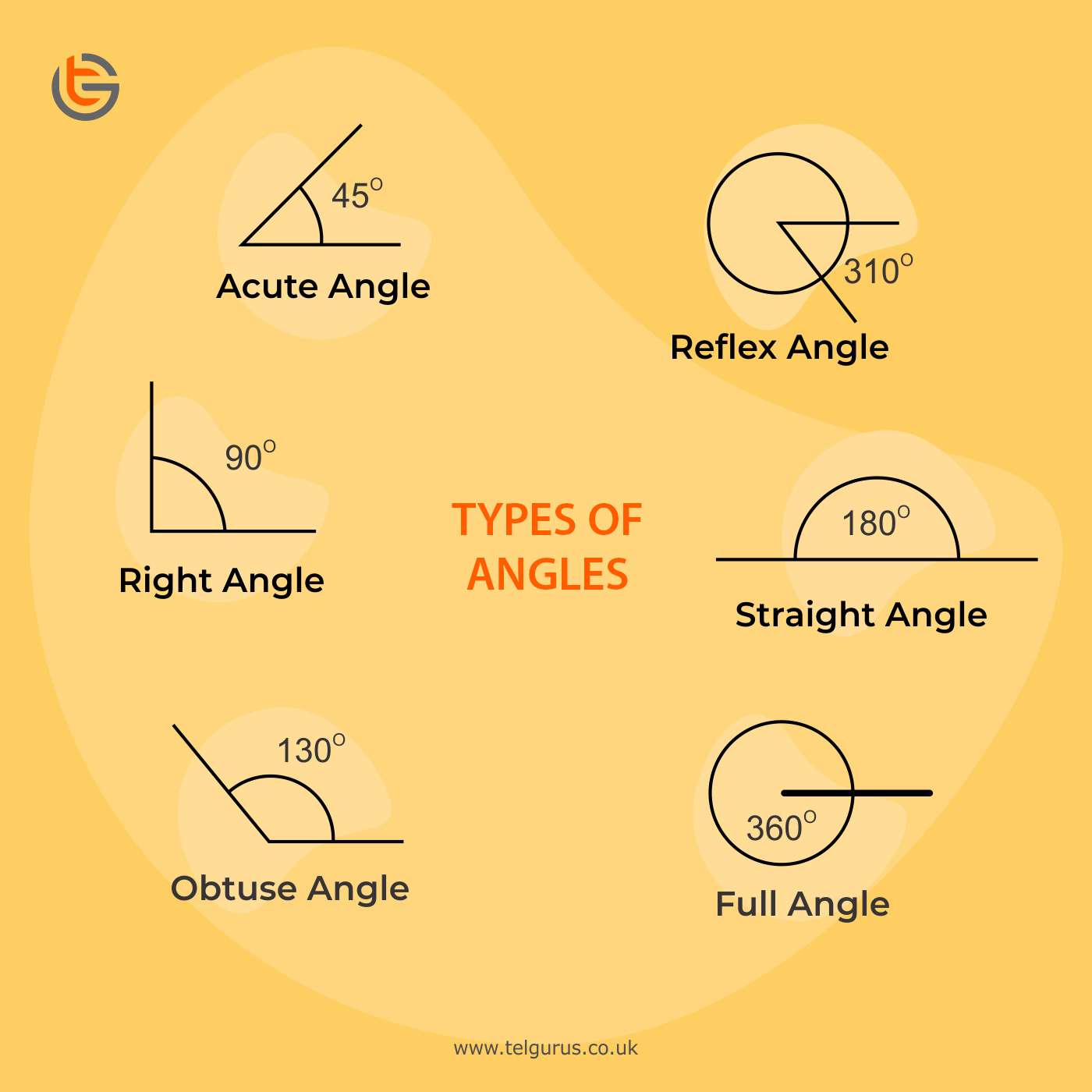 type of angles