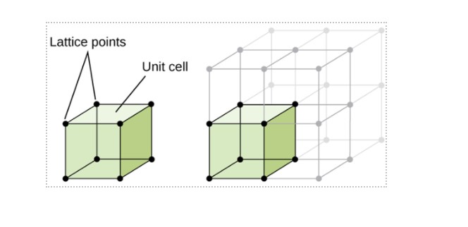 what-does-lattice-mean-in-chemistry-chemistry-questions-tel-gurus