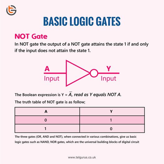 Basic Logic Gates-2