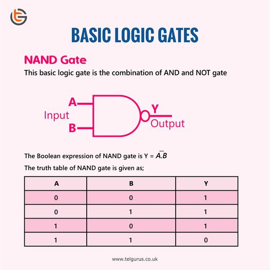 Basic Logic Gates-3