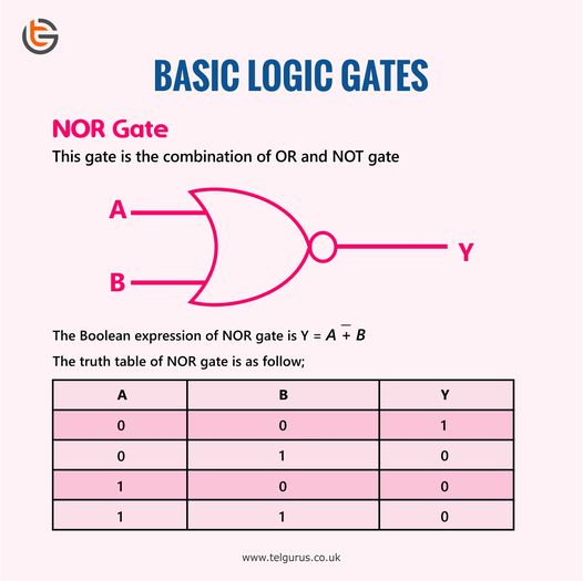 Basic Logic Gates-4