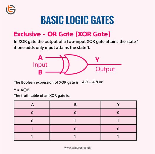 Basic Logic Gates-5