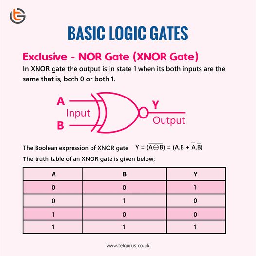 Basic Logic Gates-6
