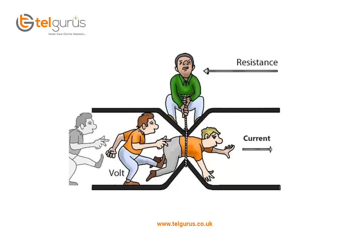 What causes or reduces resistance in a material?