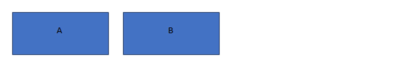 Properties of Congruence