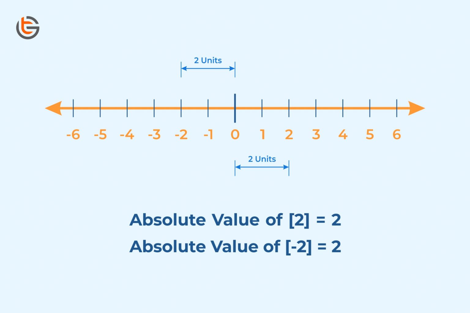 what-does-increased-mean-in-math-tel-gurus