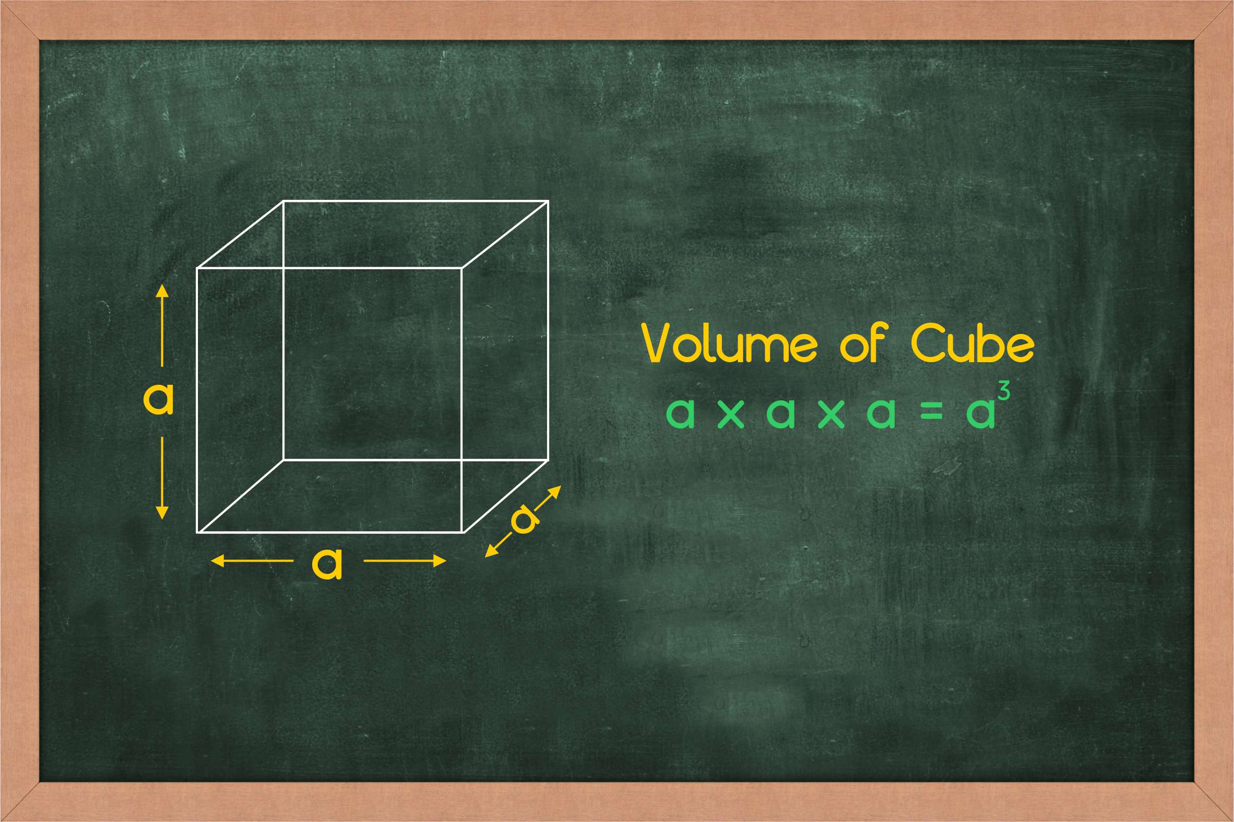 What is cubed in math?