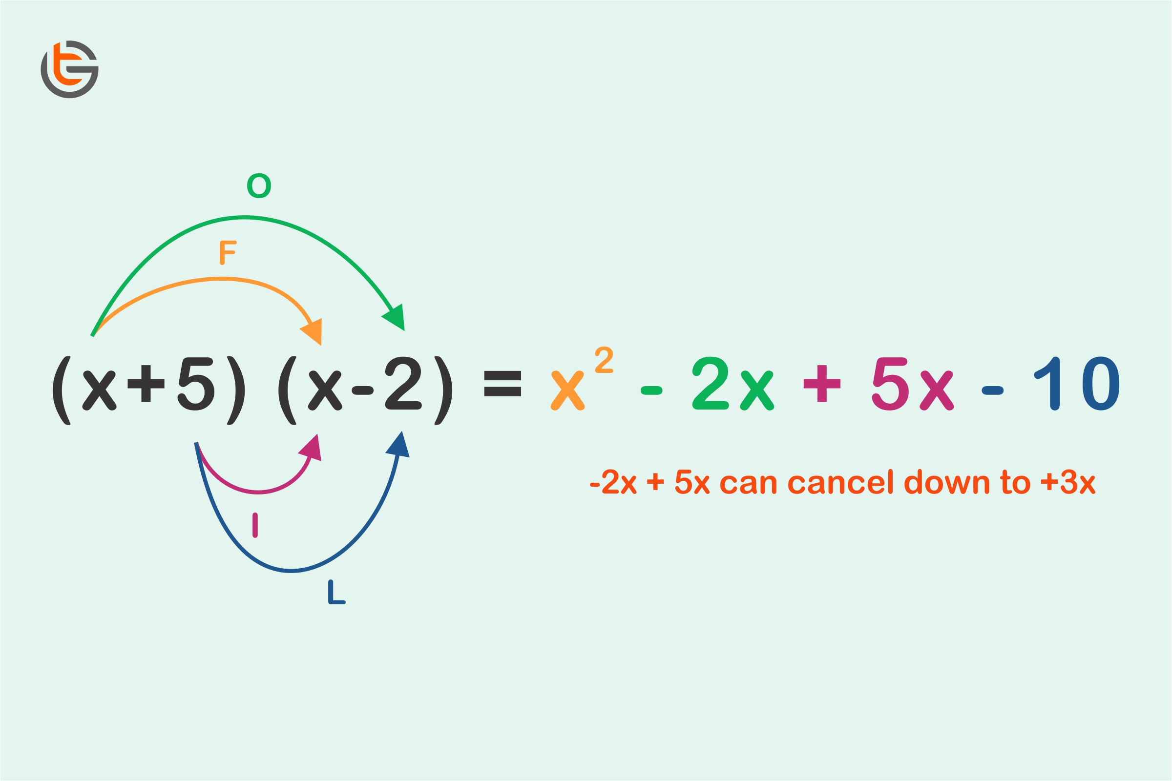 Expand Example Sentence