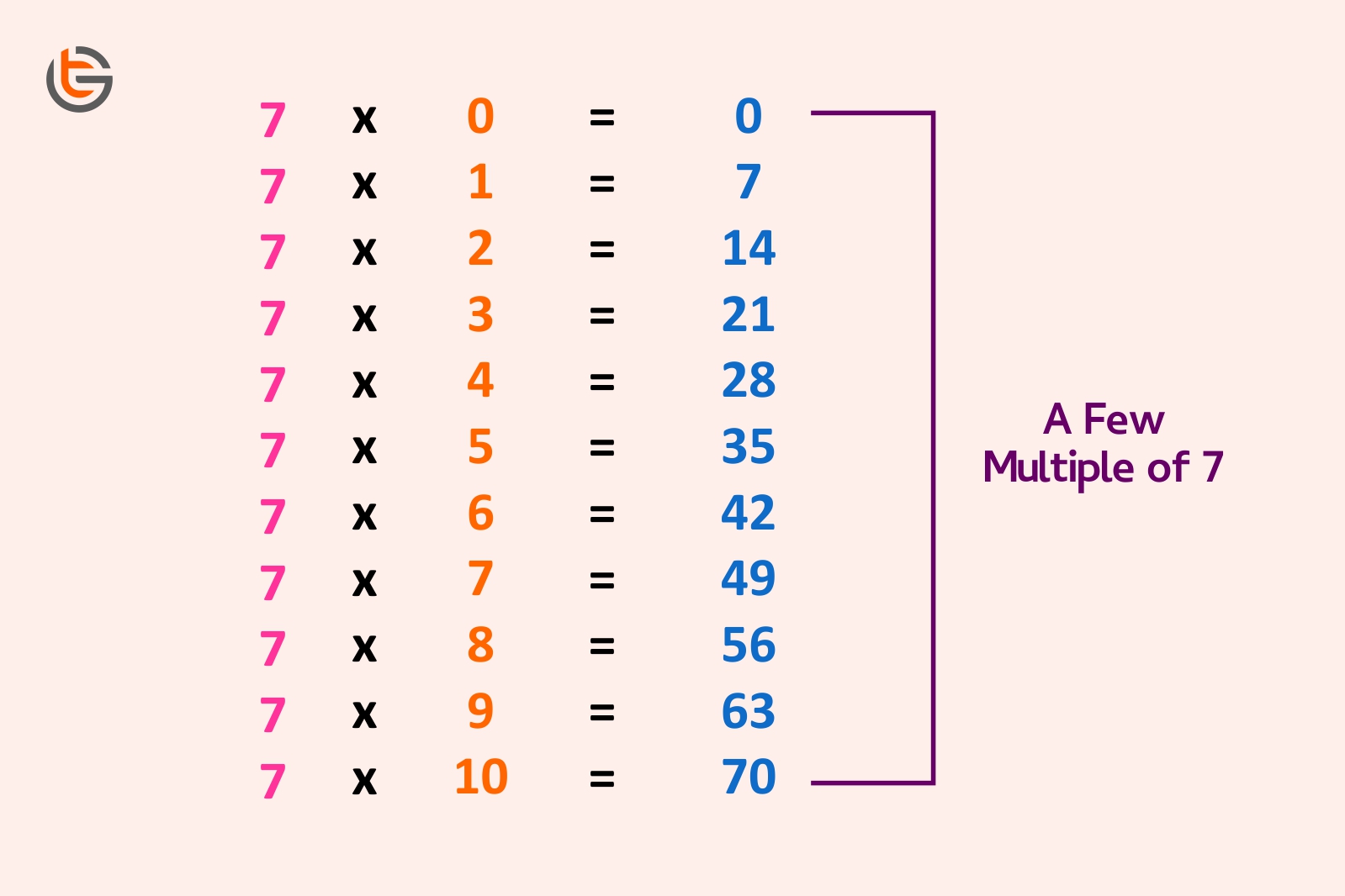 what-is-multiple-in-math-fully-explained