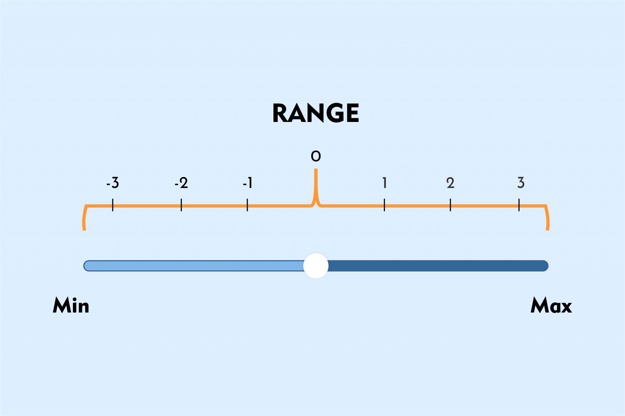 Product mean. Timer в winapi это. First timer. Time delay Embedding for Koopman.