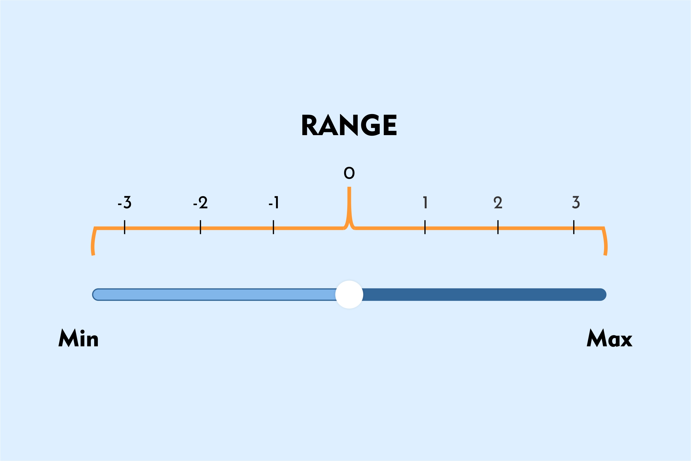 What does range mean in math?