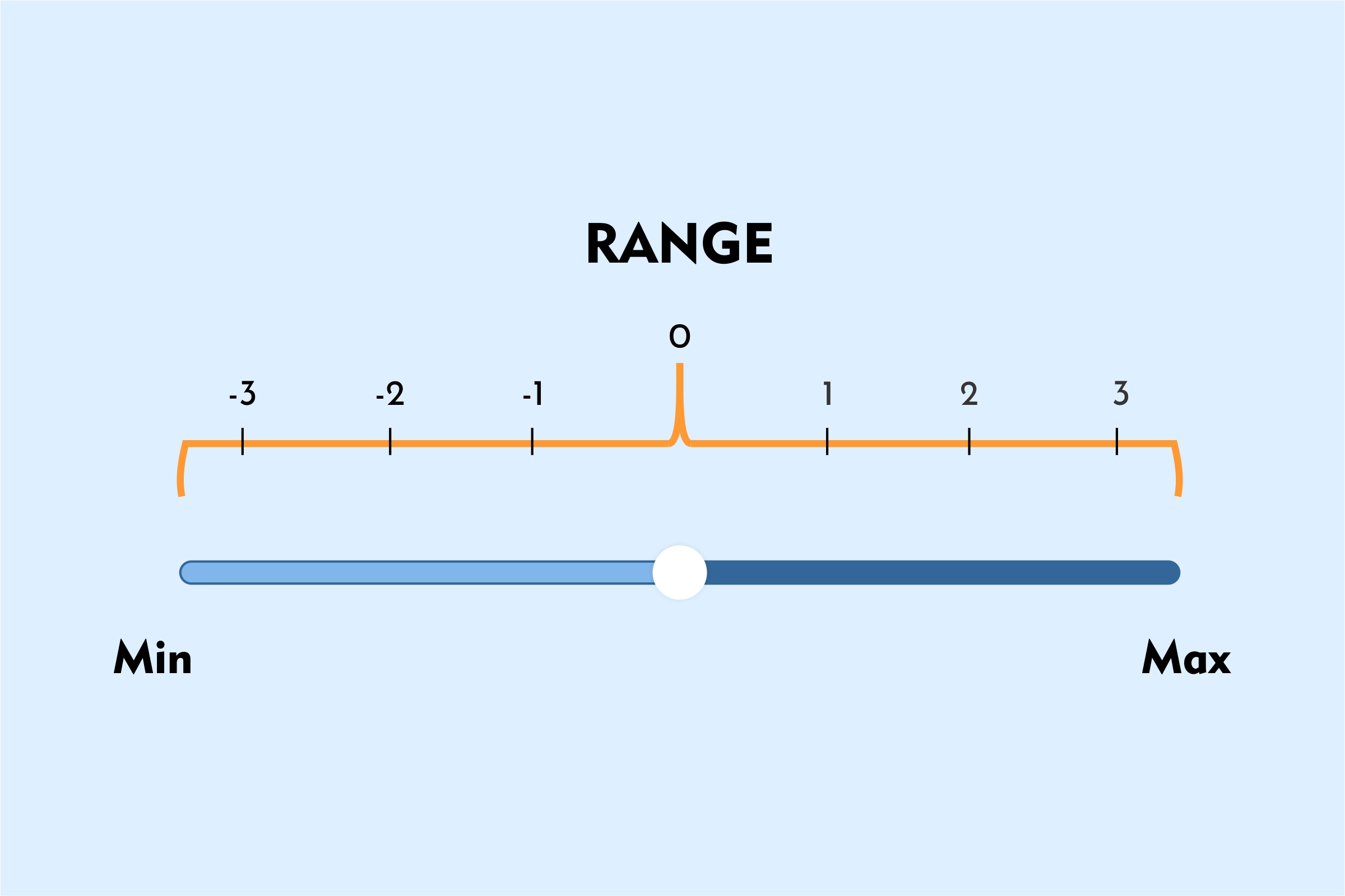 what does range in math