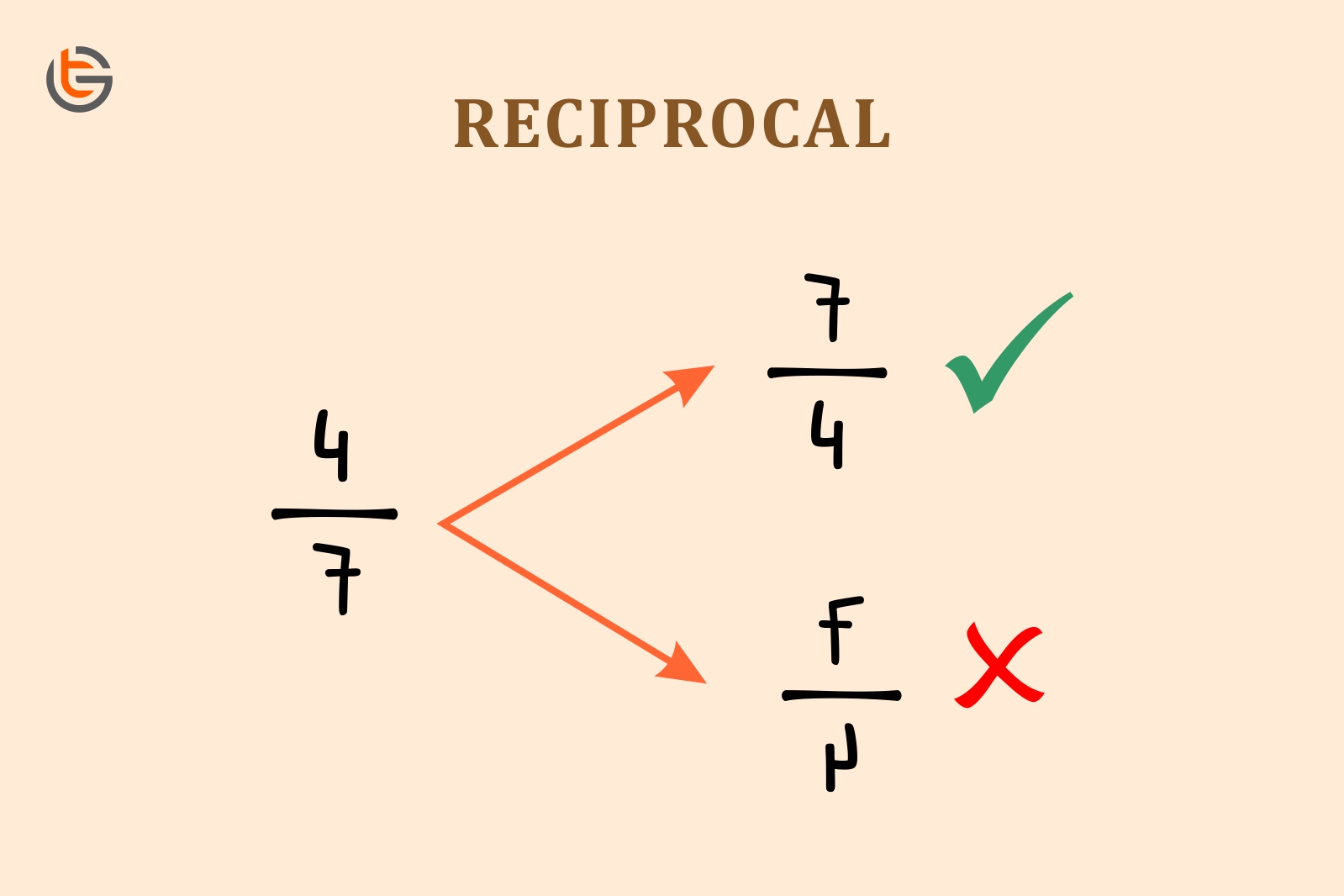 What is a reciprocal in math?