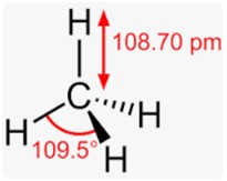 Why is CH4 tetrahedral in shape