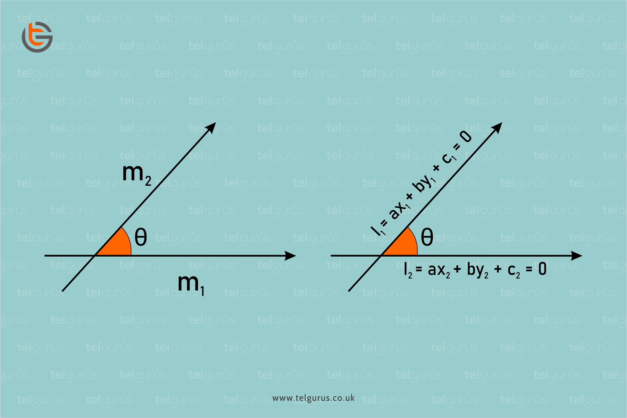 11-x1-t05-07-angle-between-two-lines