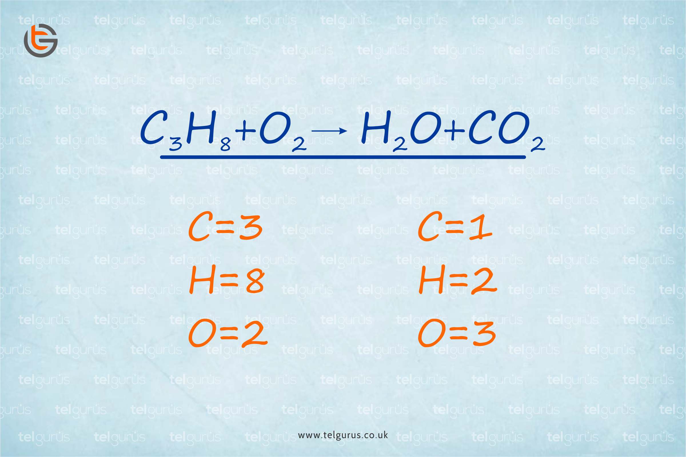 How To Balance Equation Chemistry?