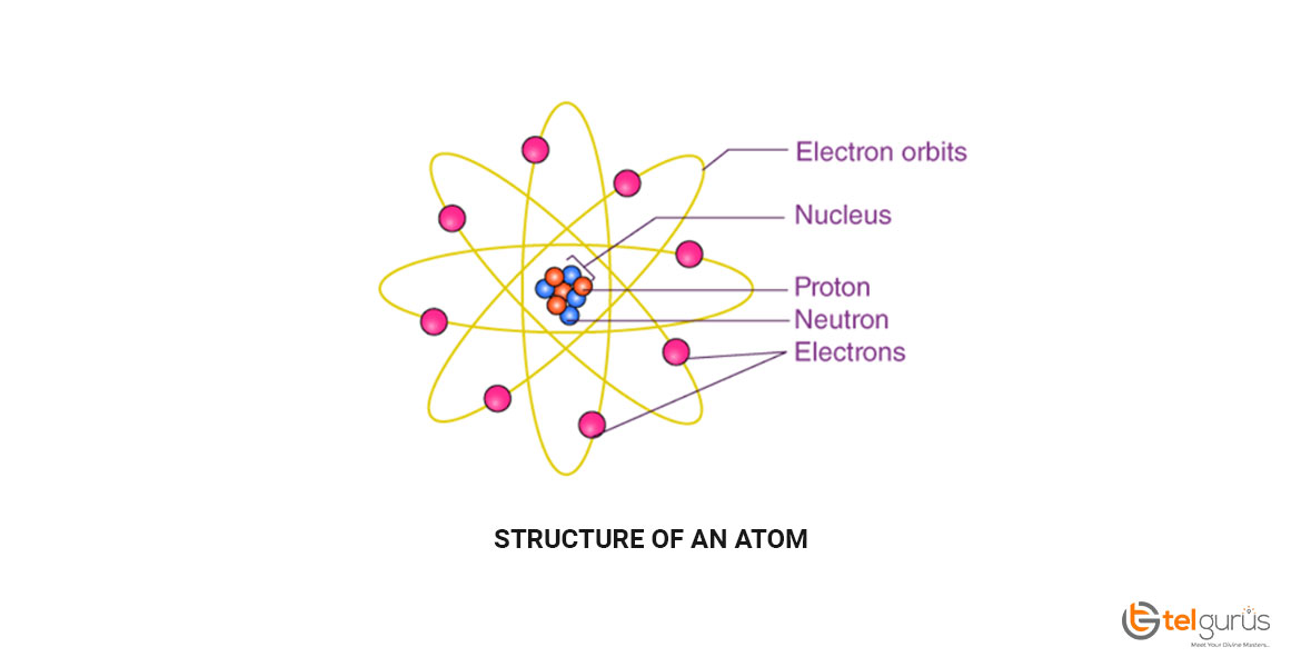STRUCTURE OF AN ATOM