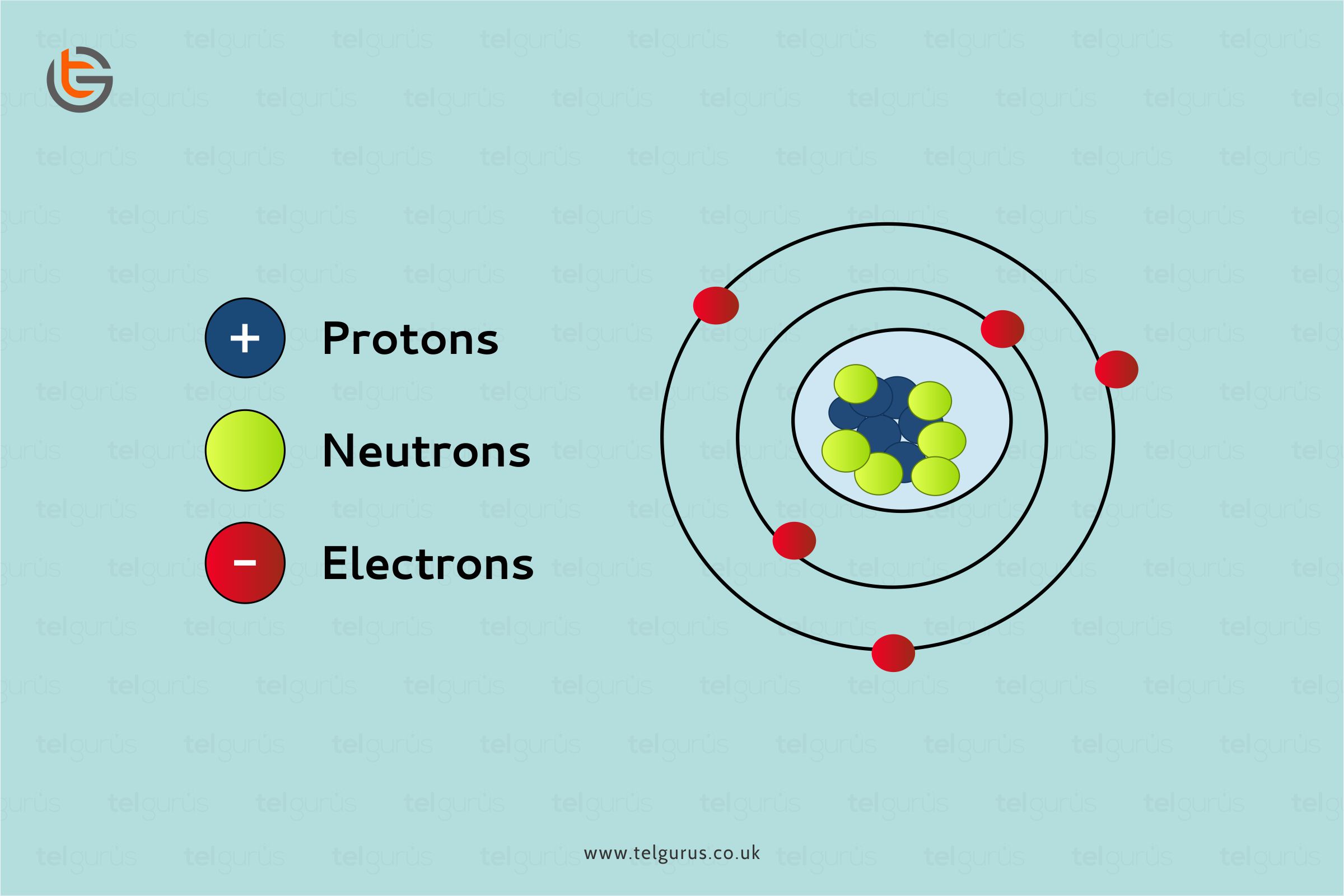 structure for an atom