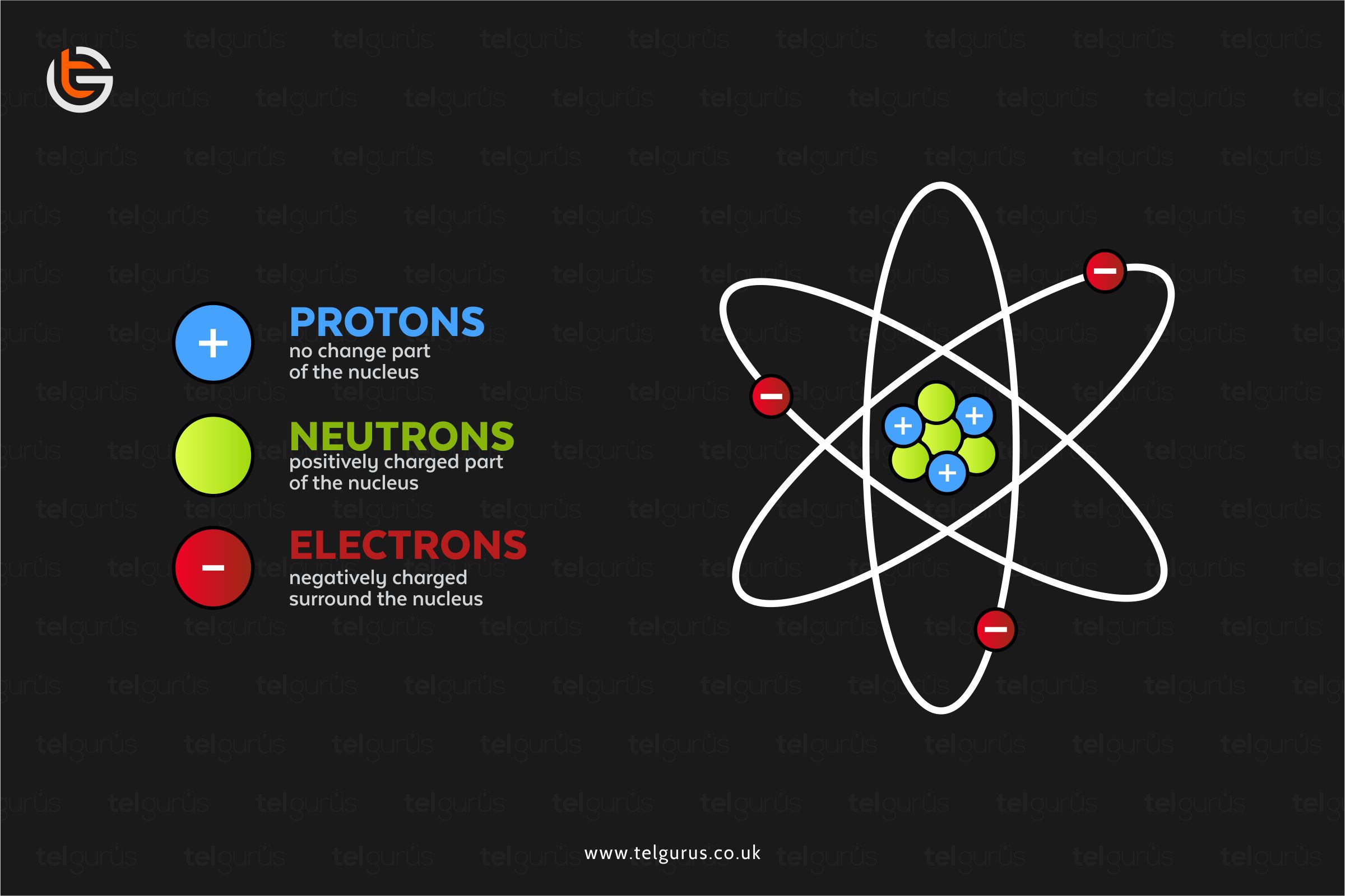 What is the overall charge of the nucleus of an atom, and why?