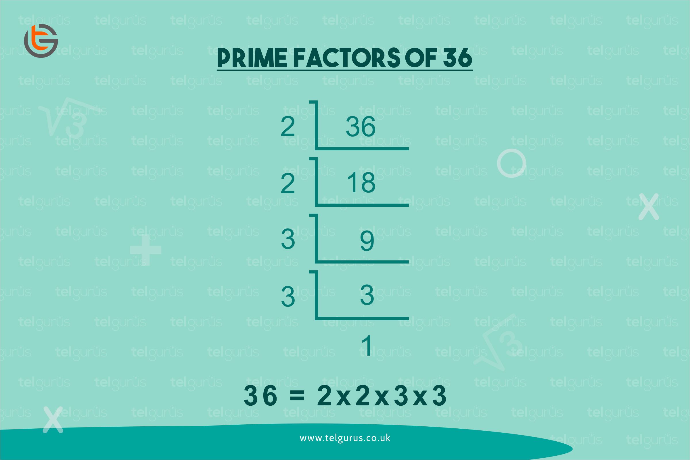 Prime factor of 36
