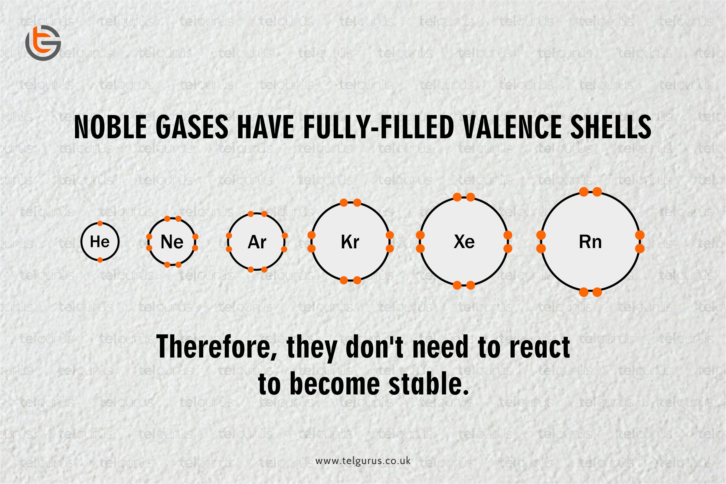 Do Noble Gases Form Negative Ions