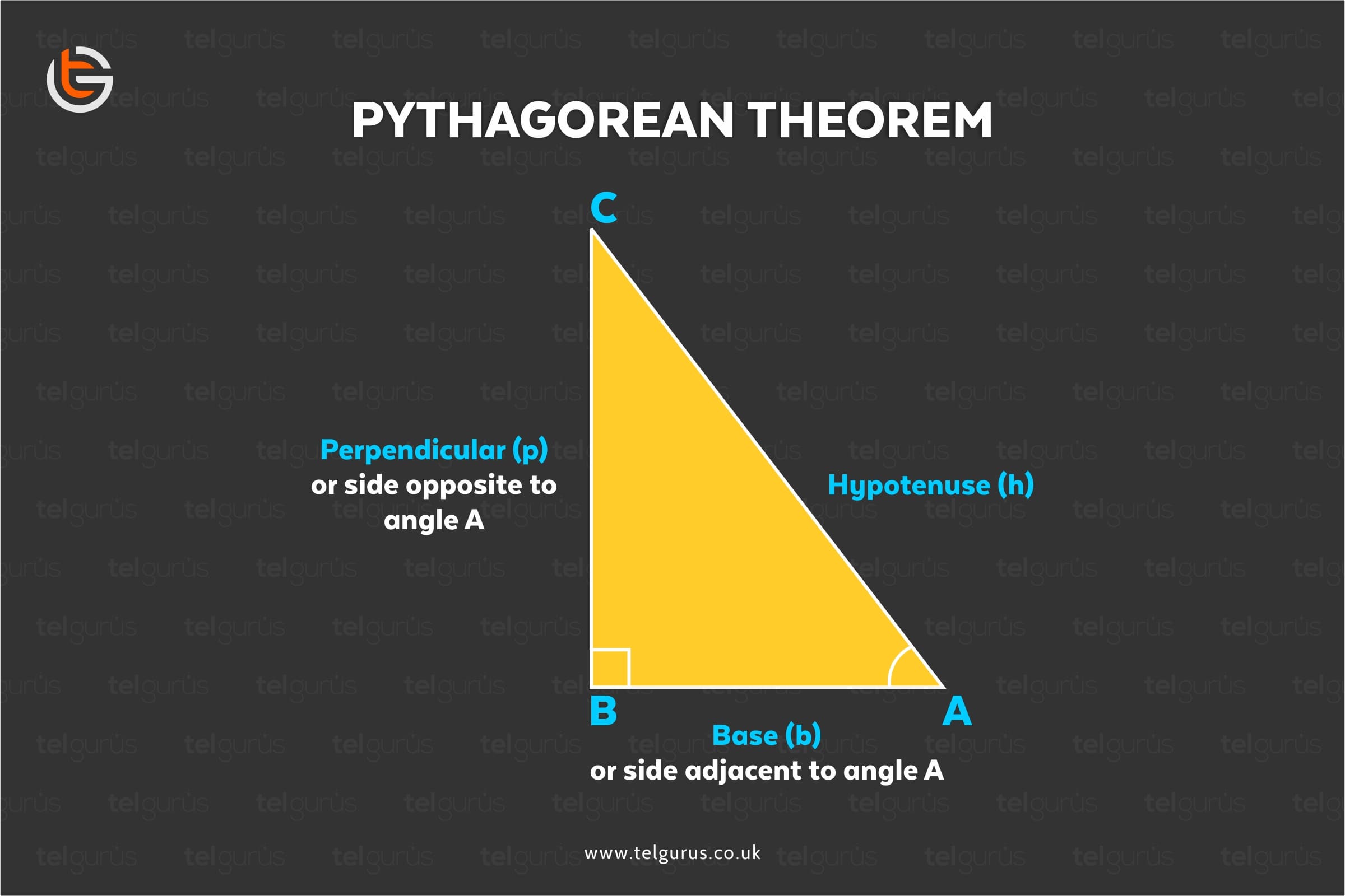 What is Pythagoras Theorem?