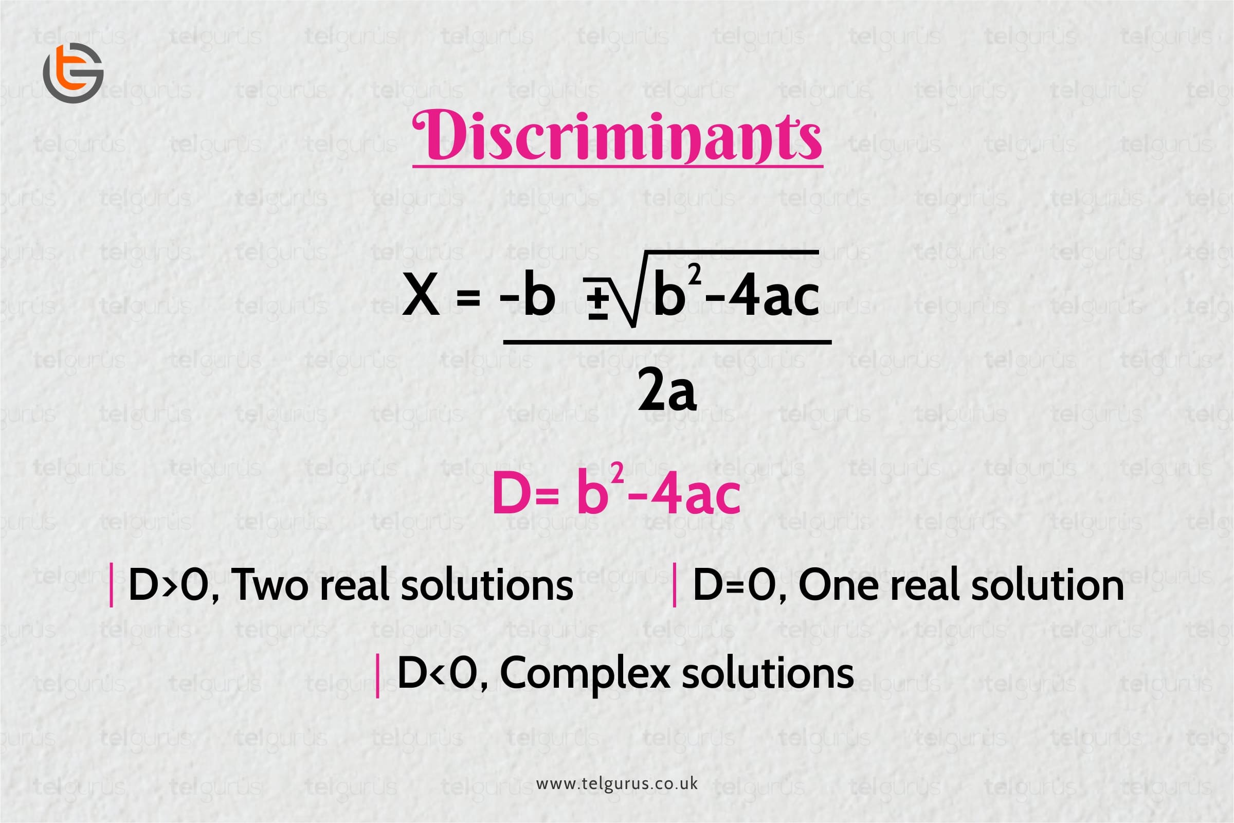 Discriminants and determining the no. of real roots of a quadratic equation.