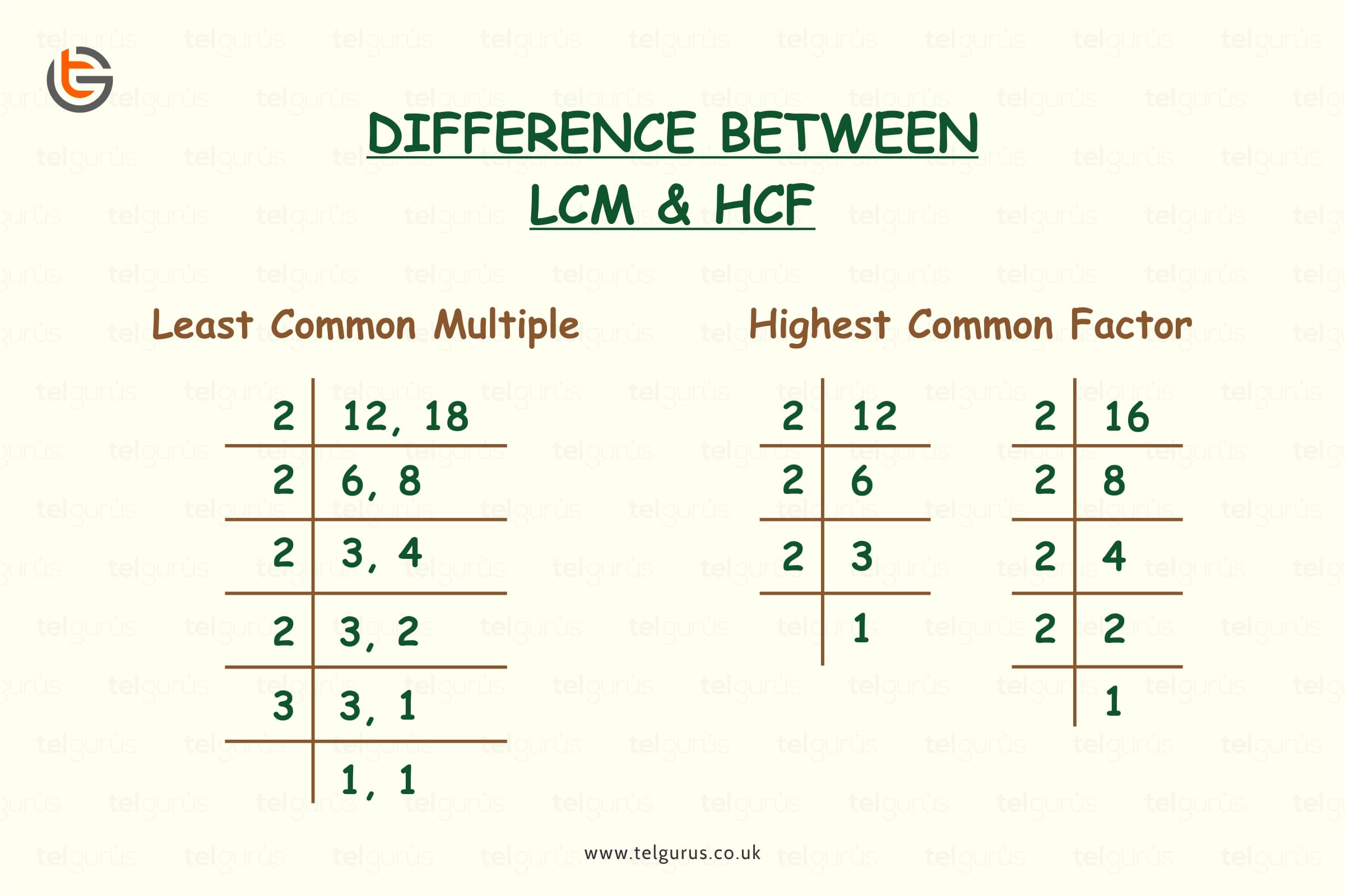 lcm n hcf