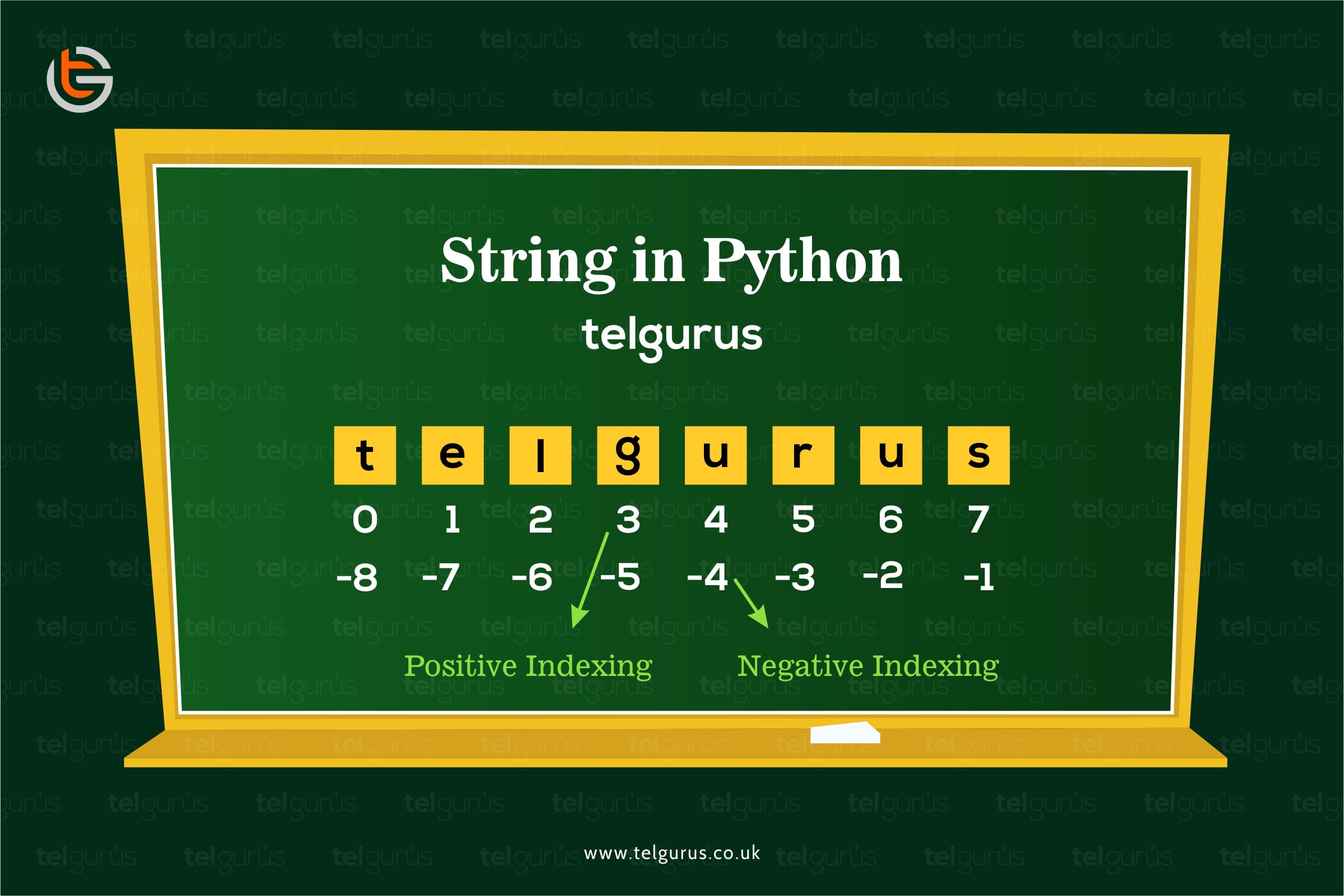 What are strings in python?
