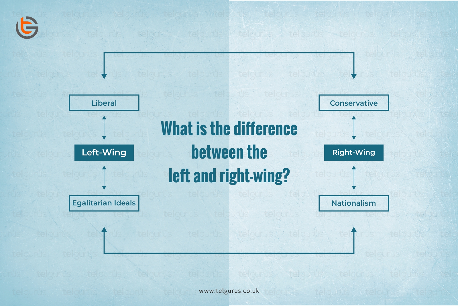left & right wing