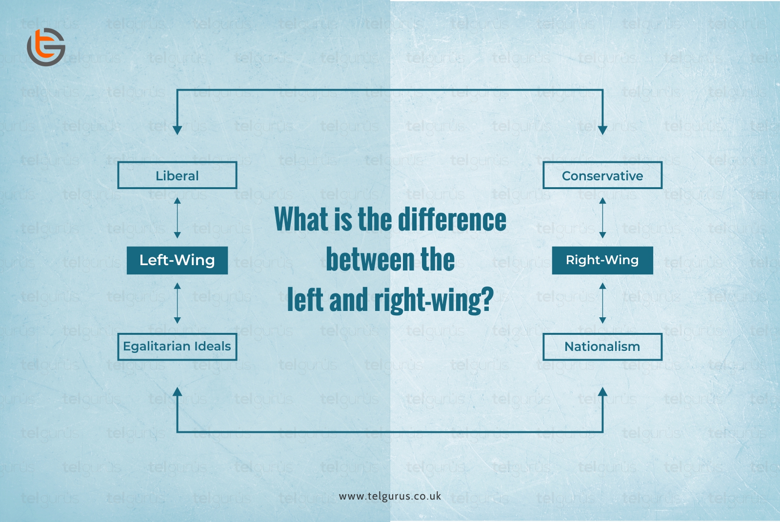 Left And Right Politics