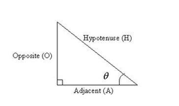 Basic trigonometric ratio formulas 