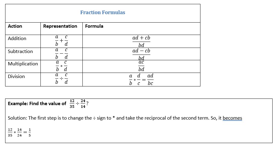 Fraction Formulas